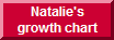 Natalie's growth chart